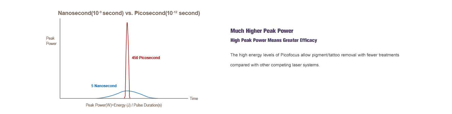 NUBWAY | Picosecond Laser Machine
