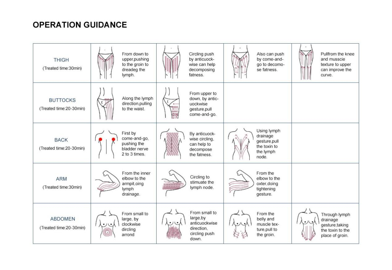 NUBWAY | Ultrasound Fat Cavitation: Evaluating Potential Risks and Safety Considerations