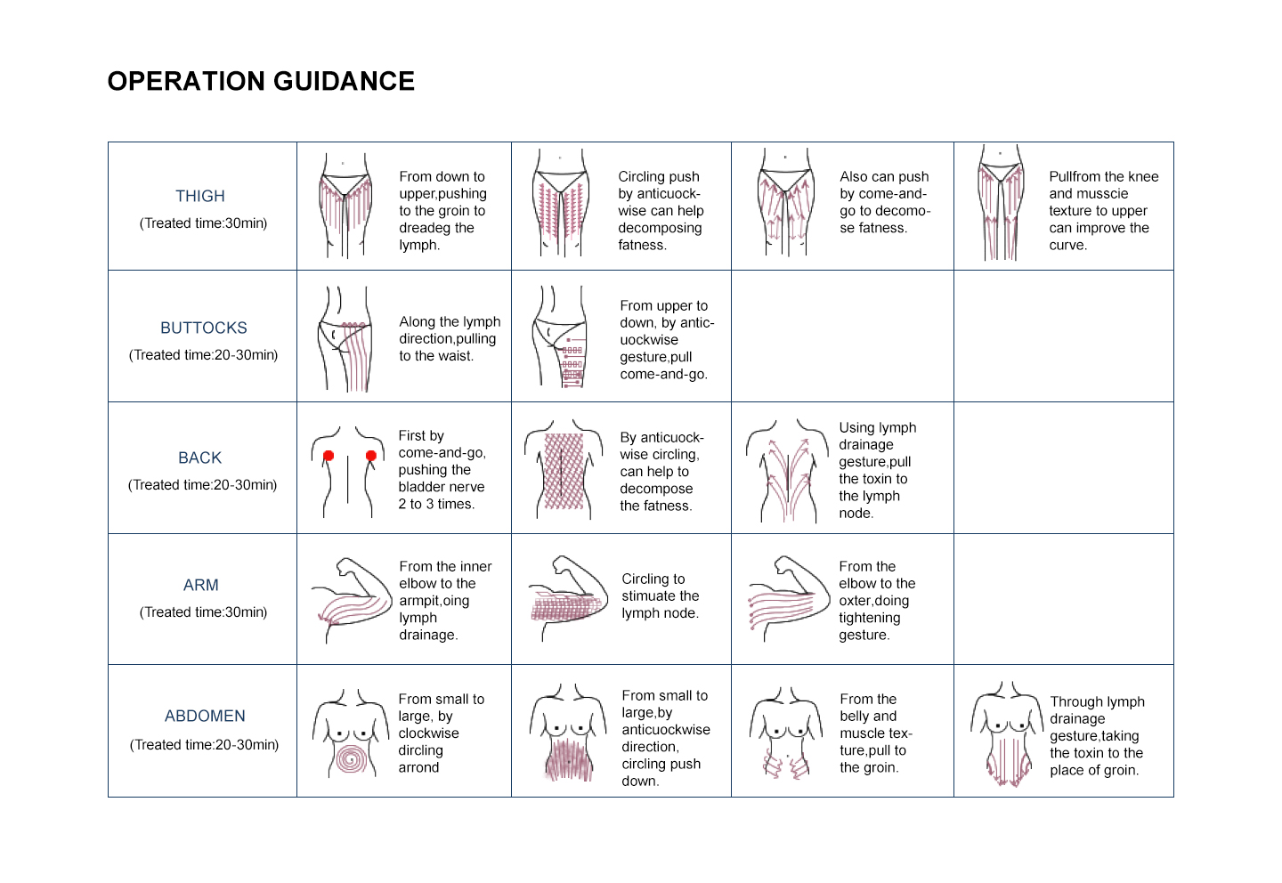 NUBWAY | What is ultrasonic cavitation?