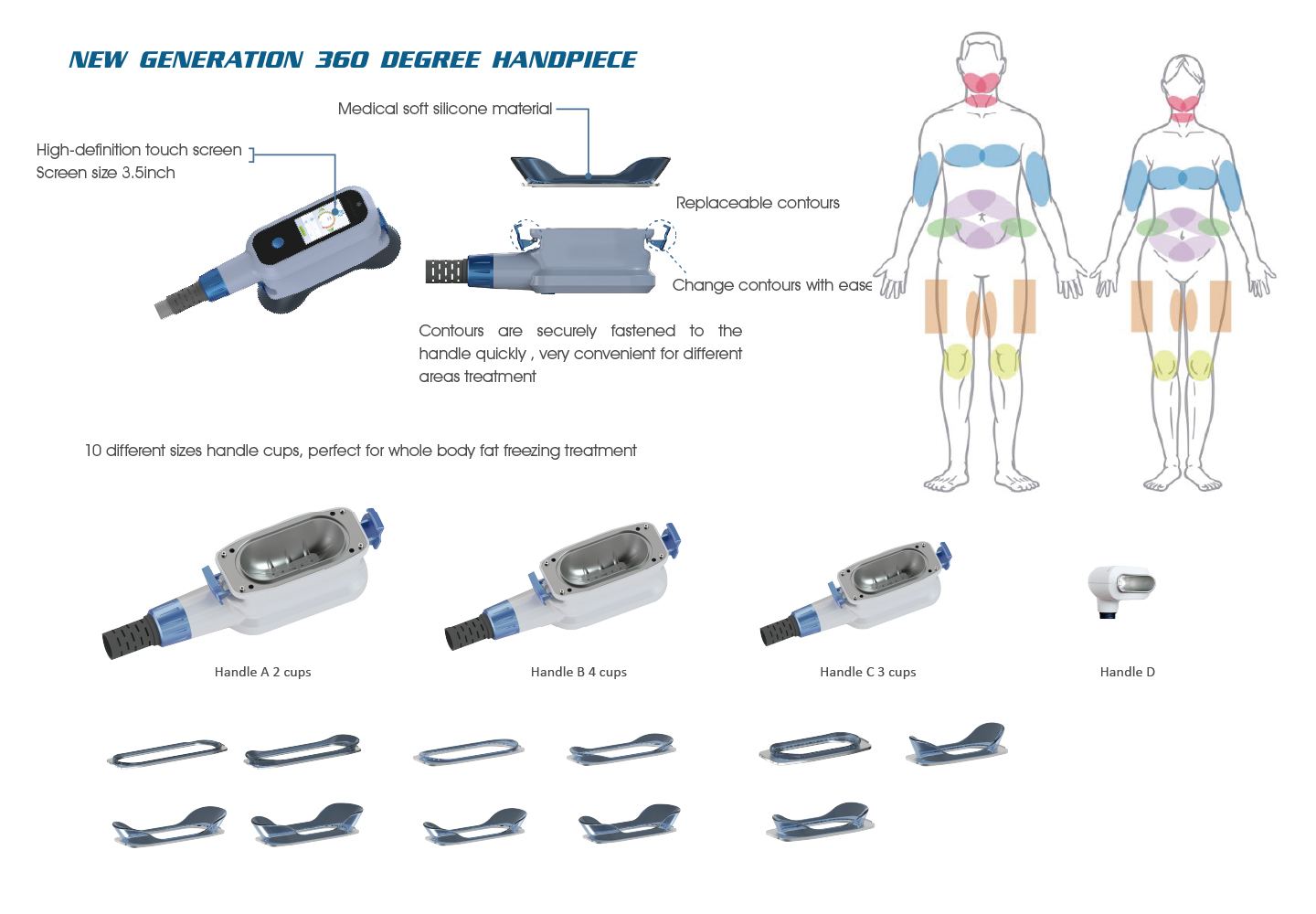 NUBWAY | What parts of the body are best suited for frozen Cryolipolysis?