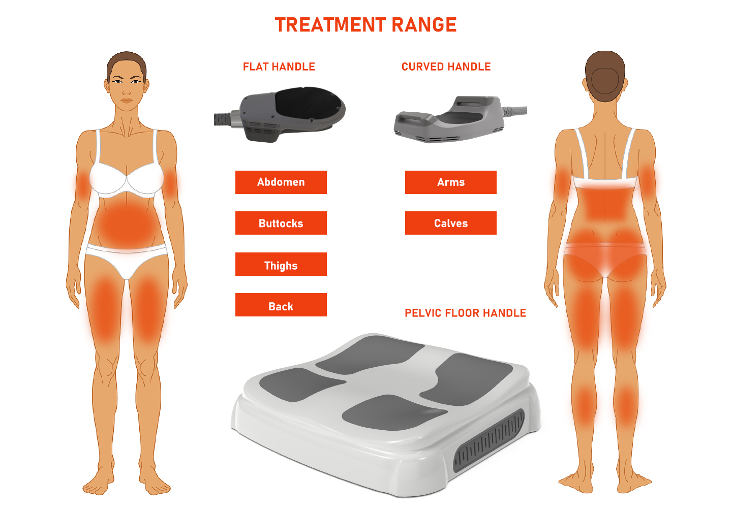 NUBWAY | Duration of EMS Sculpting Effects: What to Expect