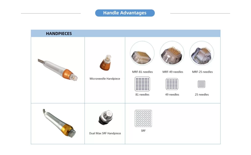 NUBWAY | RF Microneedle: Targeted Solutions for Various Skin Concerns