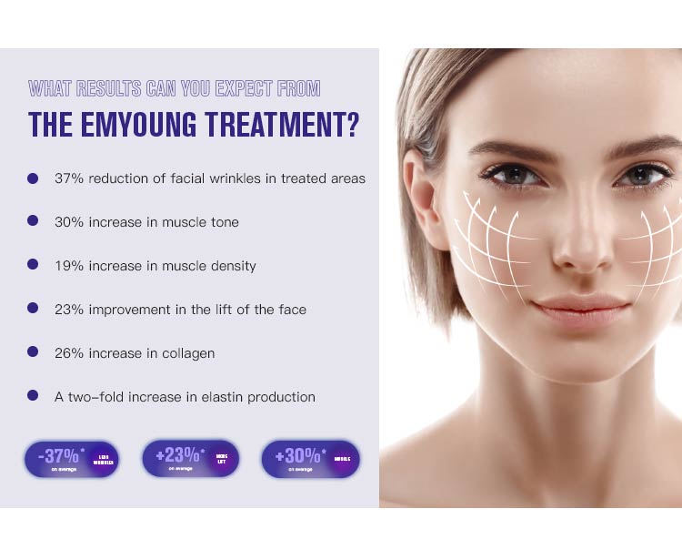 NUBWAY | EMface Treatment: Side Effects and Safety Considerations