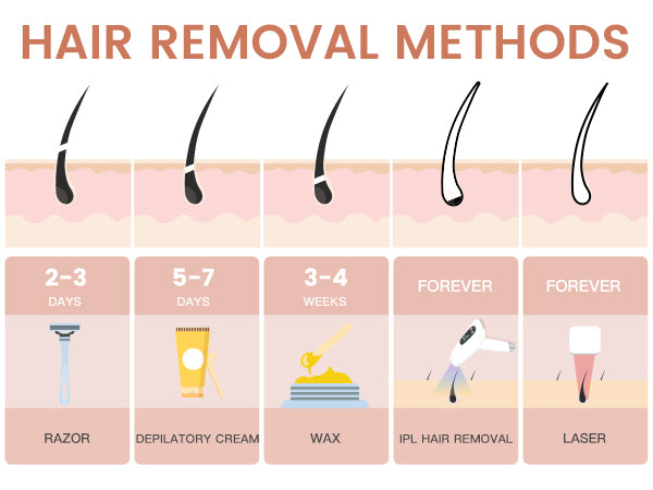 How Long Does IPL Hair Removal Last? – Duration & Factors Explained-1