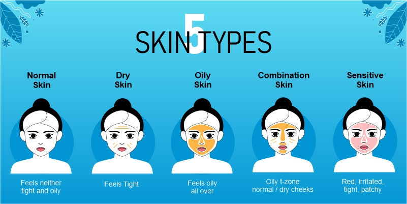 How to Do Skincare Based on Skin Types-