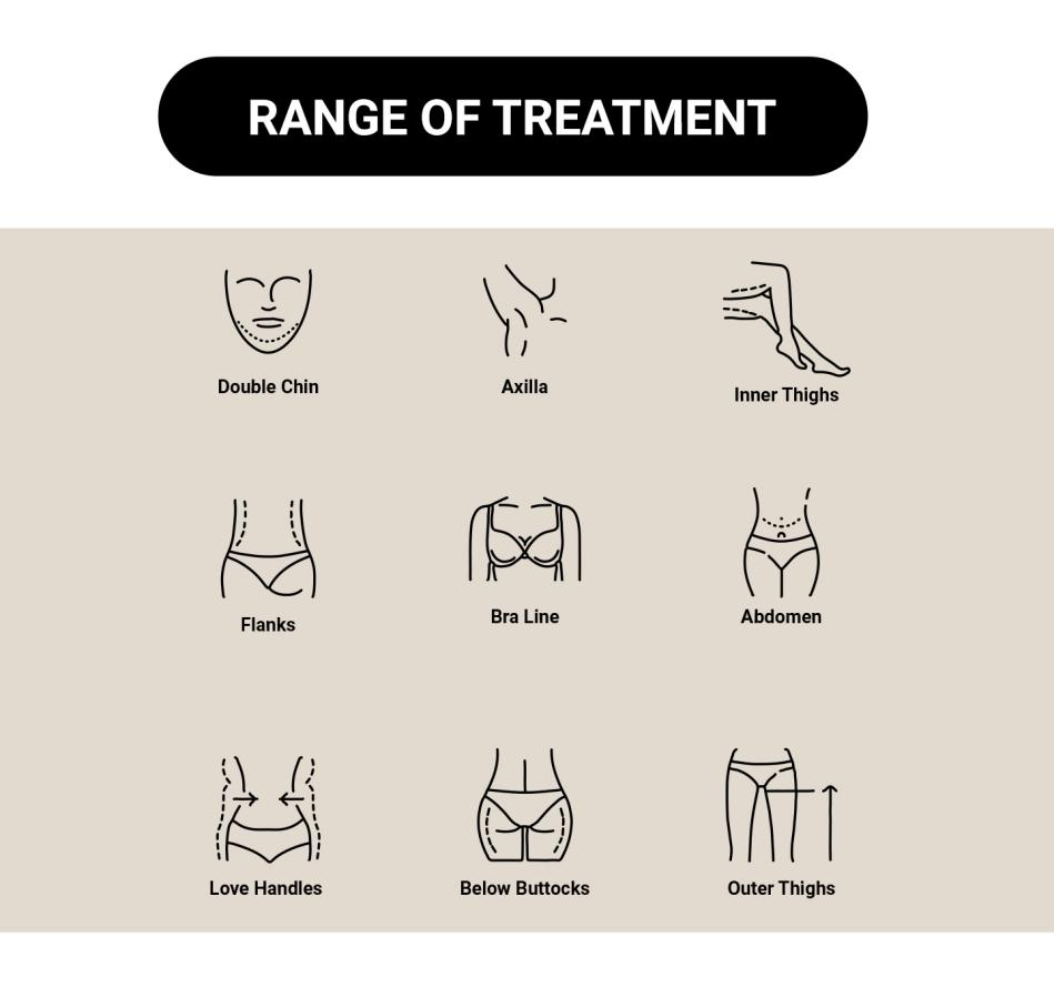 Endosphere: How Does Non-Invasive Mechanical Roller Technology Achieve Localized Precise Fat Reduction and Body Contouring?-1