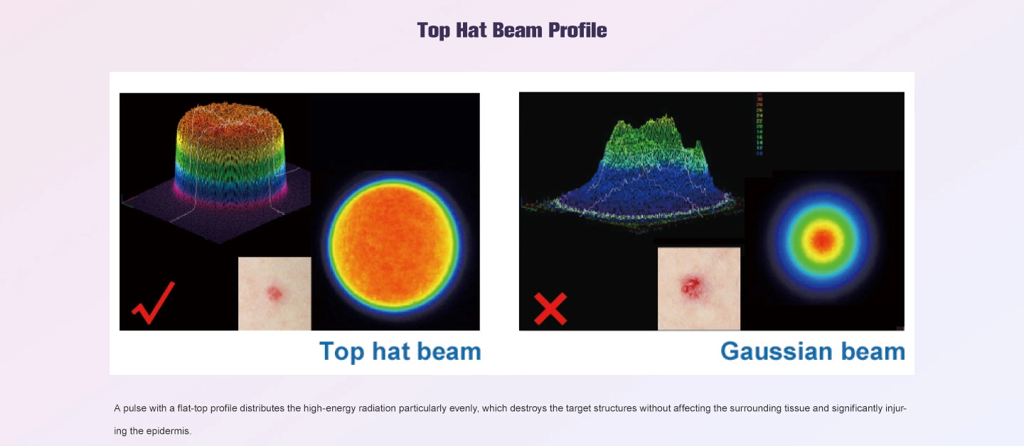 NUBWAY | Expanding Uses of Fractional Picosecond Handpieces