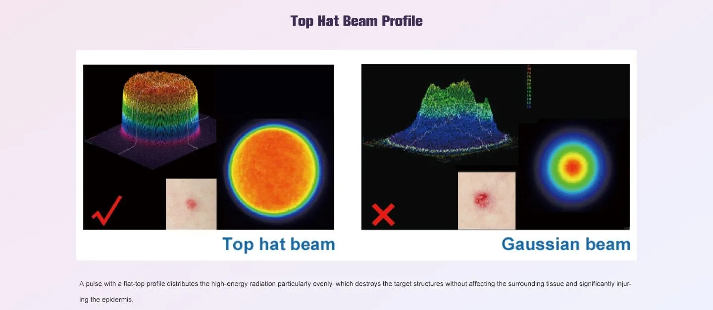 NUBWAY | How Long Is a Picosecond for Your Skin? The Time Scale Behind Pico Laser Pulses NUBWAY | How Long Is a Picosecond for Your Skin? The Time Scale Behind Pico Laser Pulses