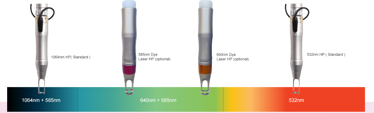 Deep Analysis of Picosecond Laser Technology: Precise Application of Different Wavelengths and Pulse Widths in Pigment Therapy-1
