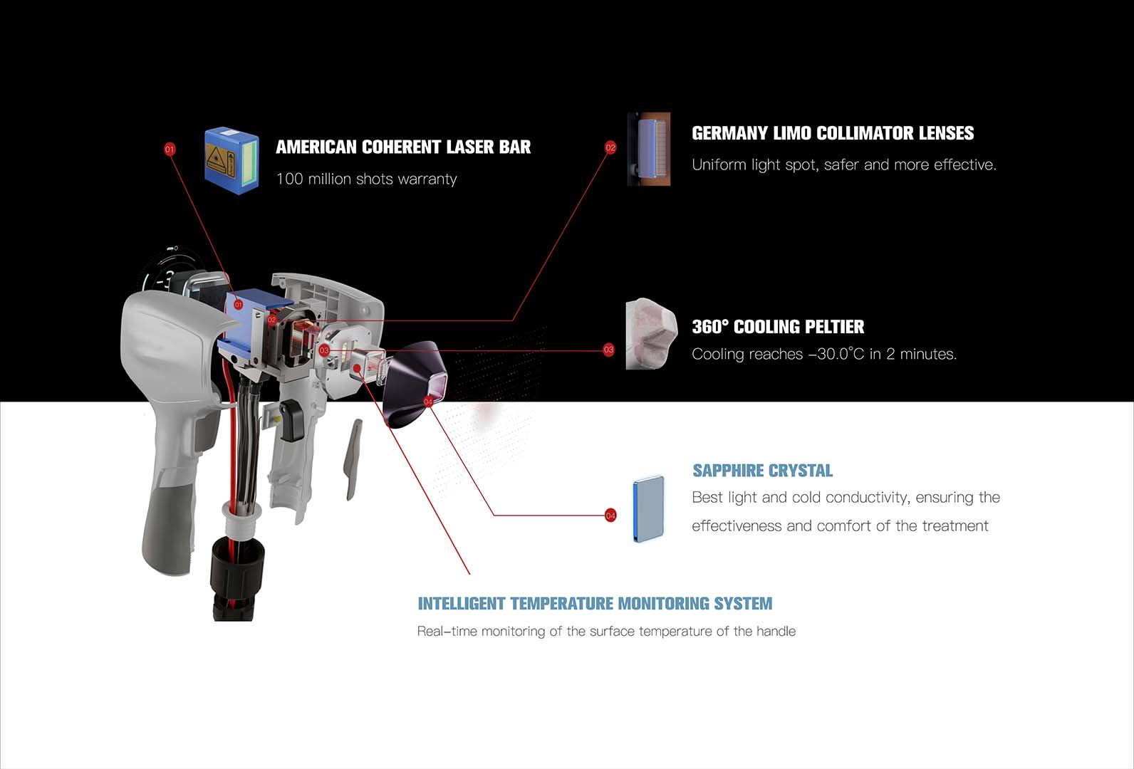 NUBWAY | Android system diode laser