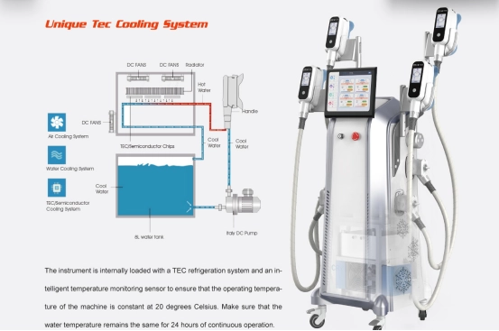 How a Cryolipolysis Machine Impacts Treatment Efficiency and Results-2